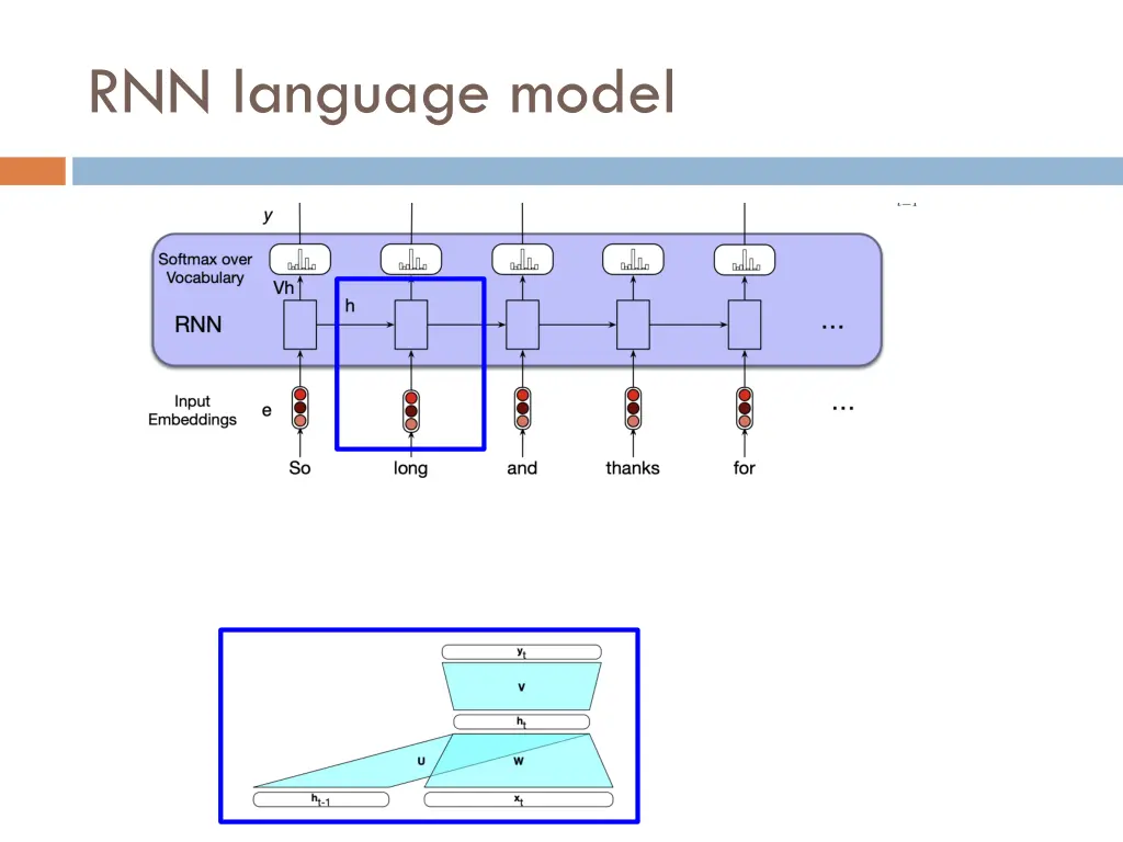 rnn language model 3