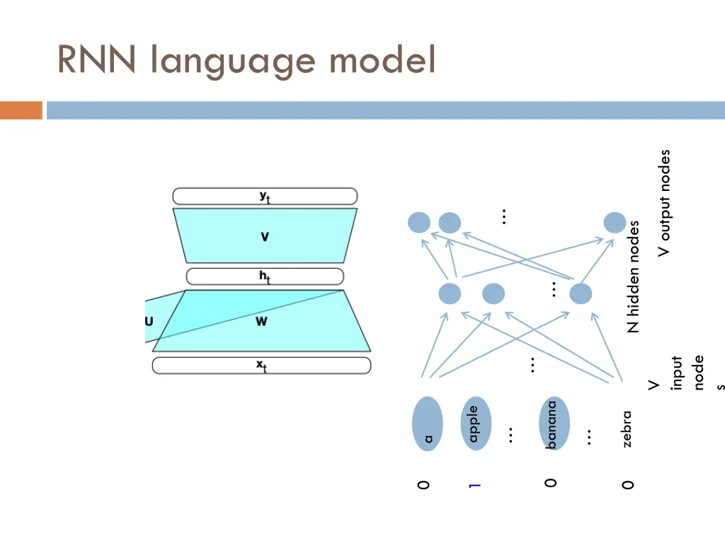 rnn language model