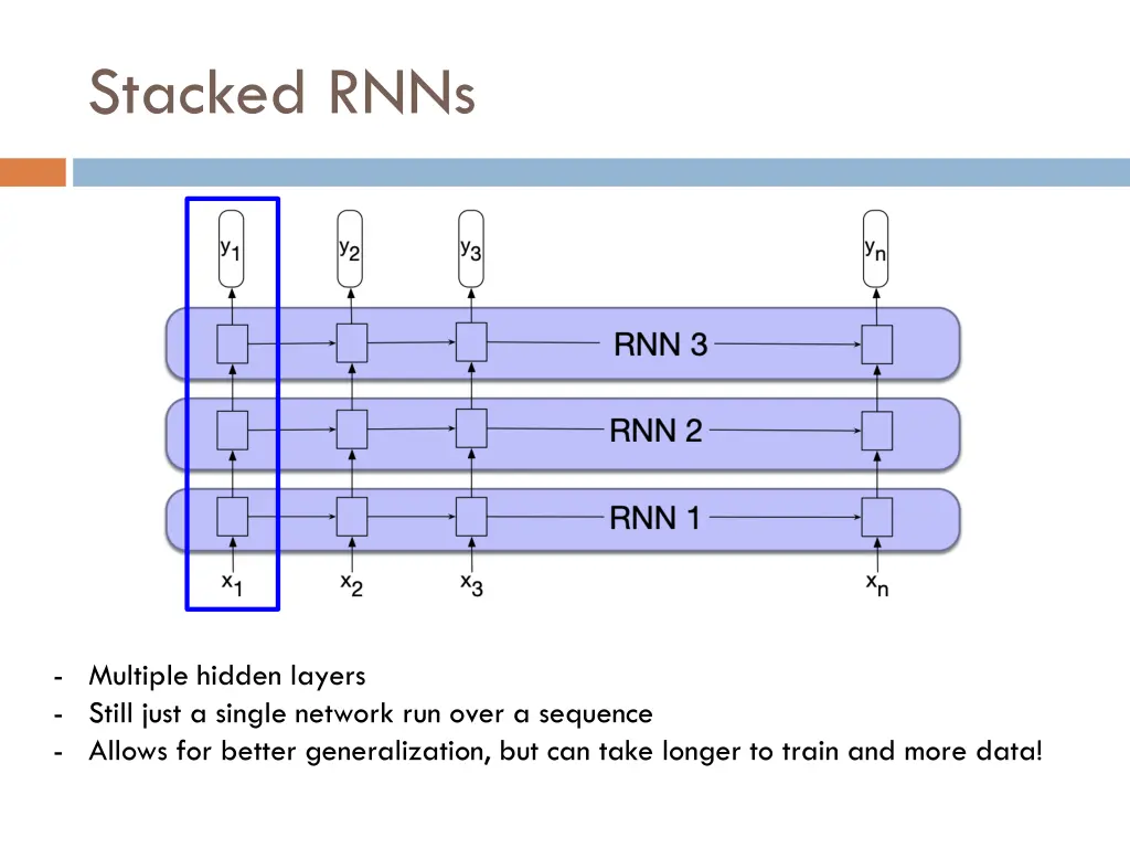stacked rnns 1