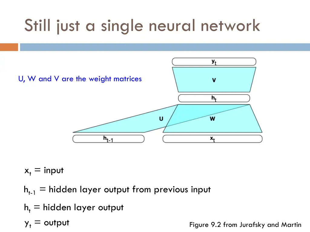 still just a single neural network