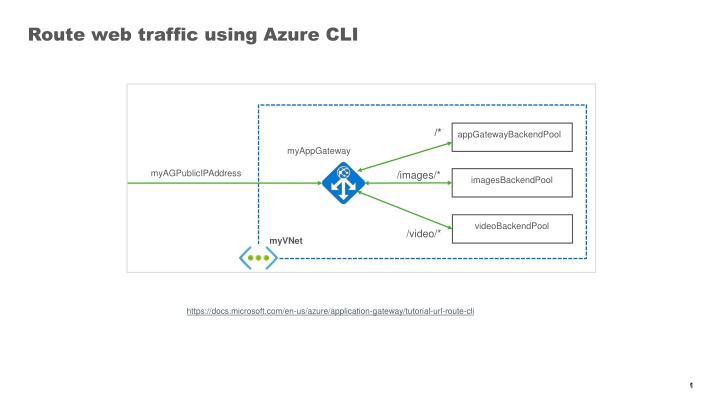 route web traffic using azure cli
