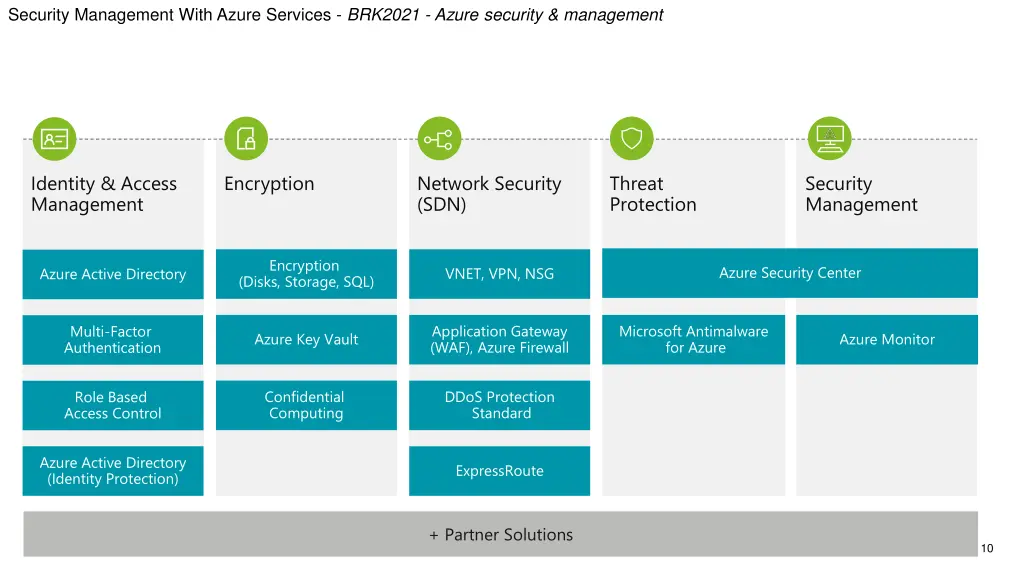 security management with azure services brk2021