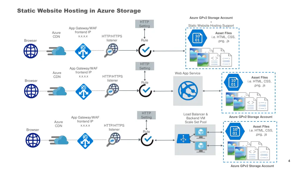 static website hosting in azure storage 1