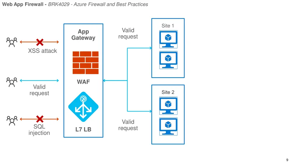 web app firewall brk4029 azure firewall and best
