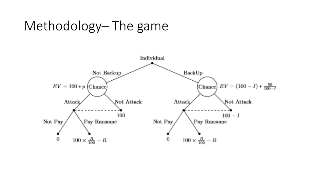 methodology the game 1