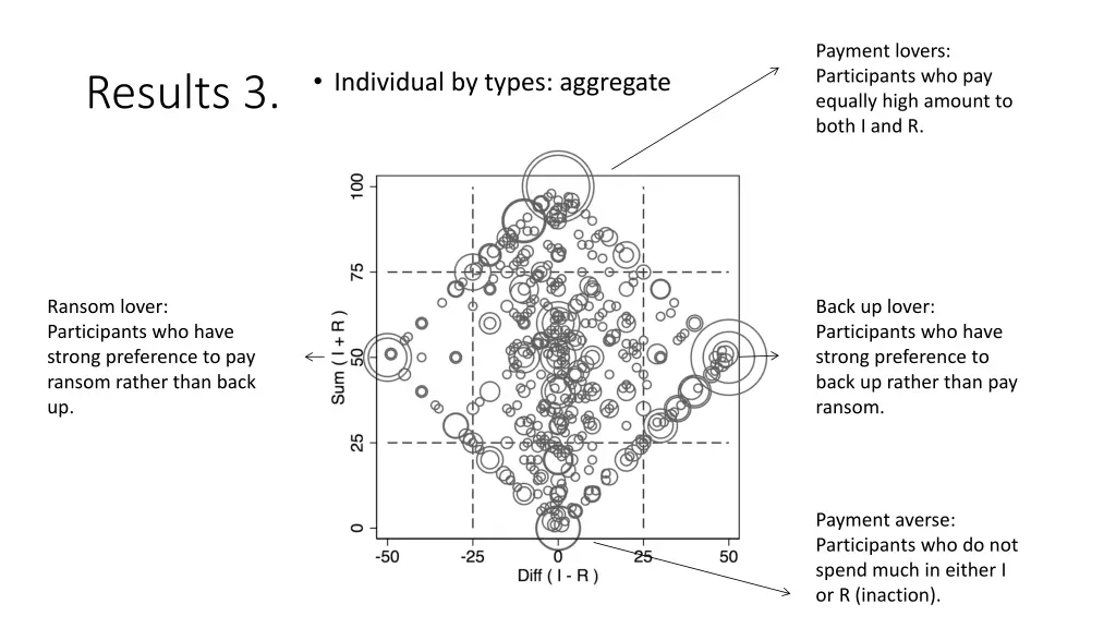payment lovers participants who pay equally high