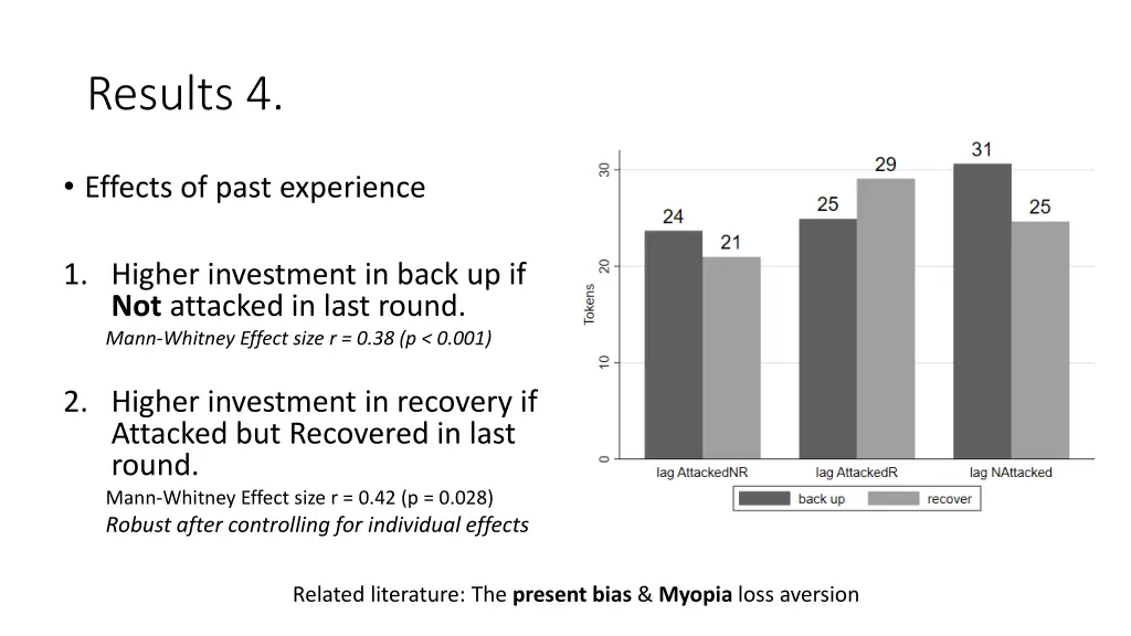 results 4