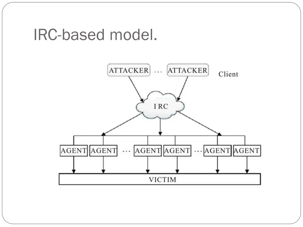 irc based model