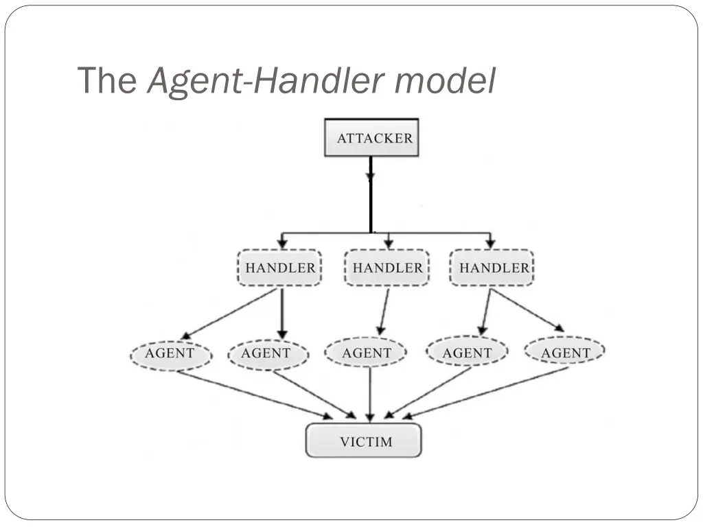 the agent handler model