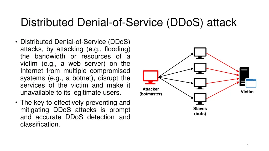 distributed denial of service ddos attack