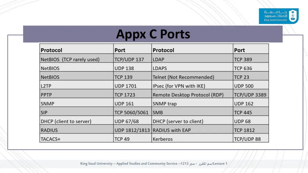 appx c ports 1