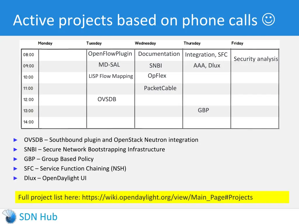 active projects based on phone calls
