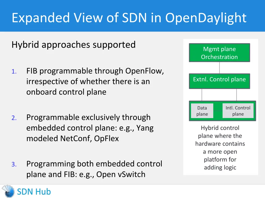expanded view of sdn in opendaylight