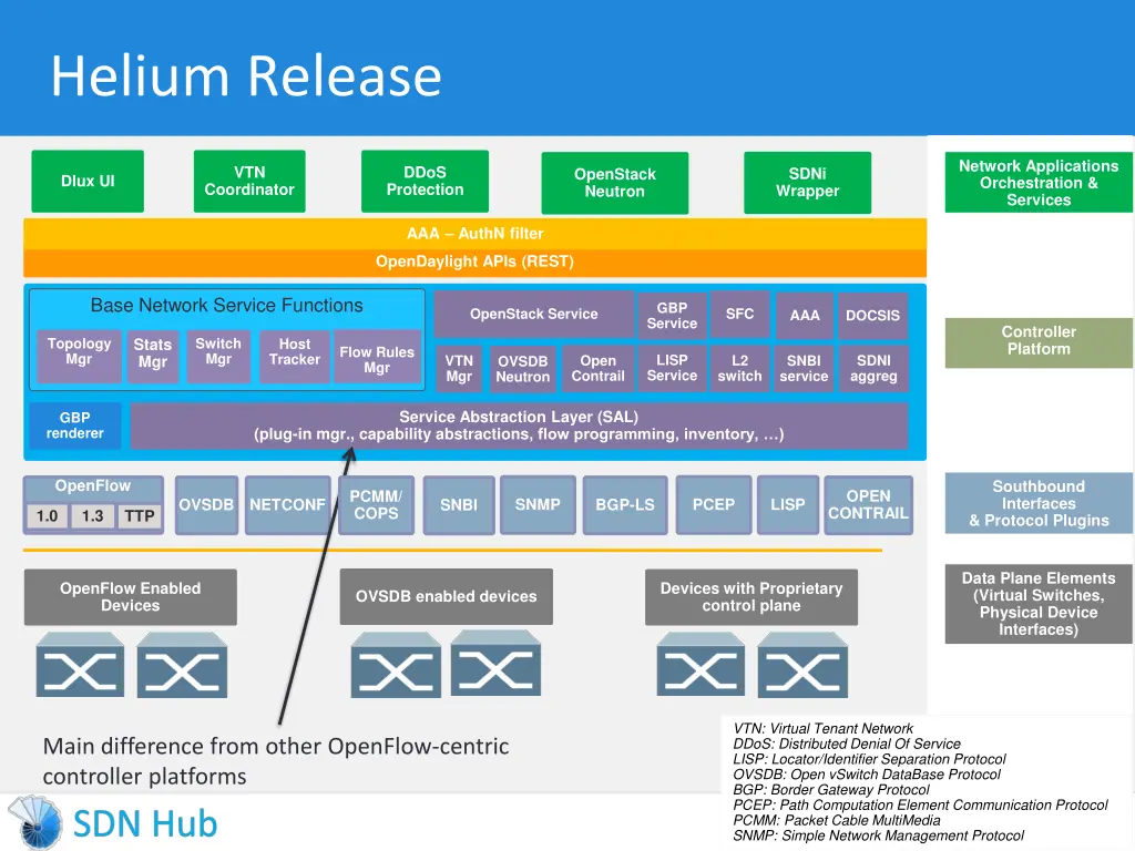 helium release