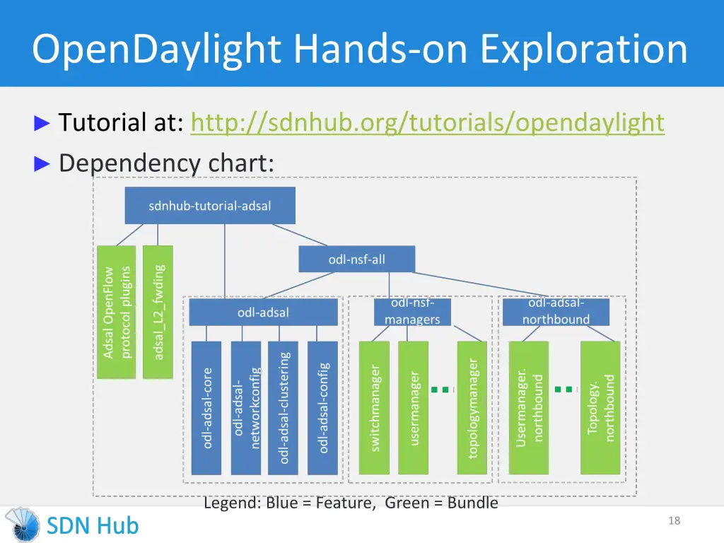 opendaylight hands on exploration