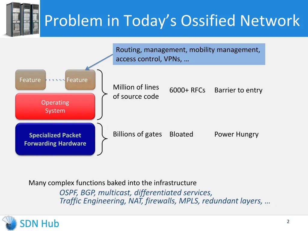 problem in today s ossified network
