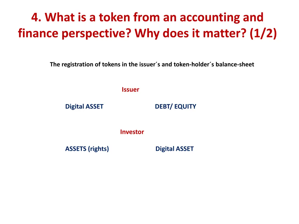 4 what is a token from an accounting and finance
