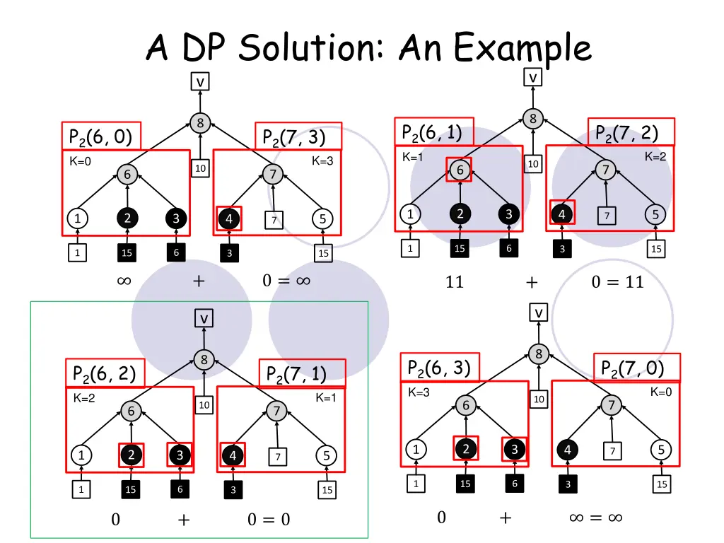 a dp solution an example v