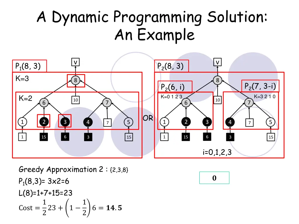 a dynamic programming solution an example
