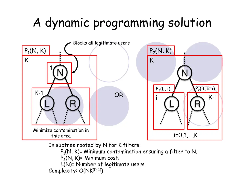 a dynamic programming solution