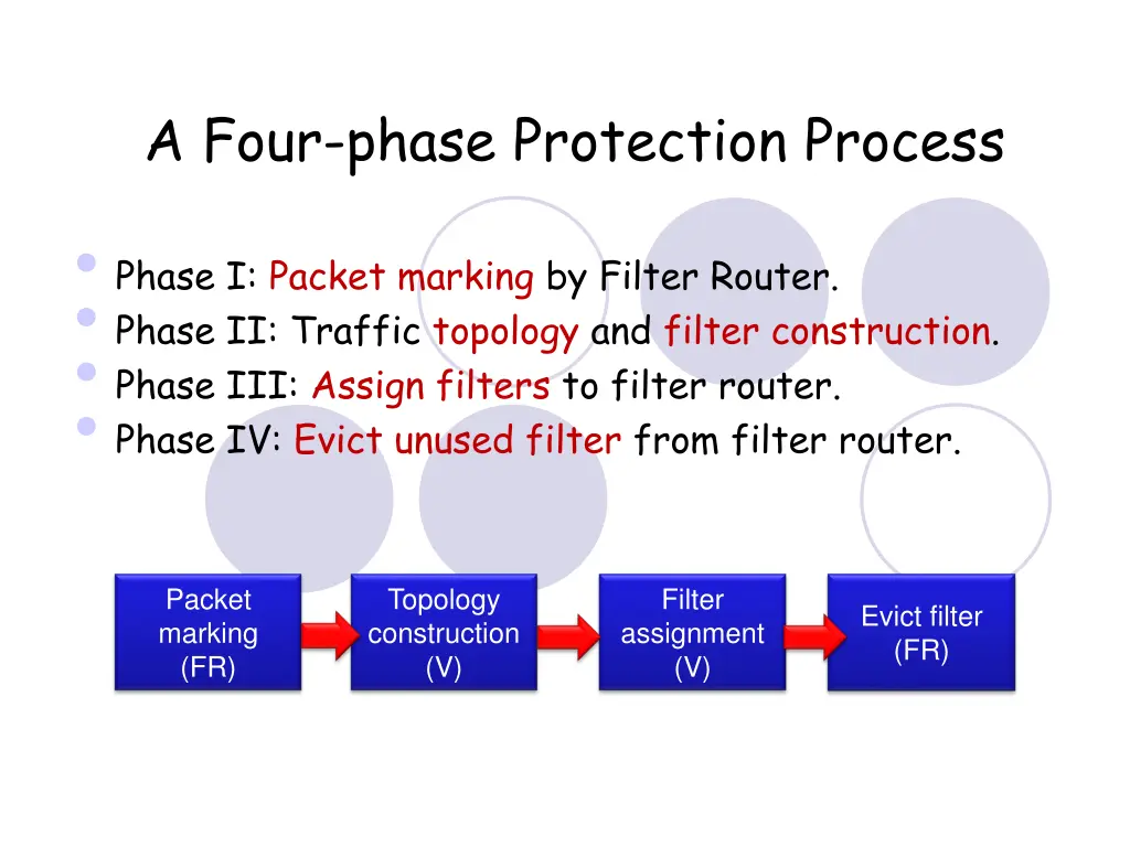 a four phase protection process