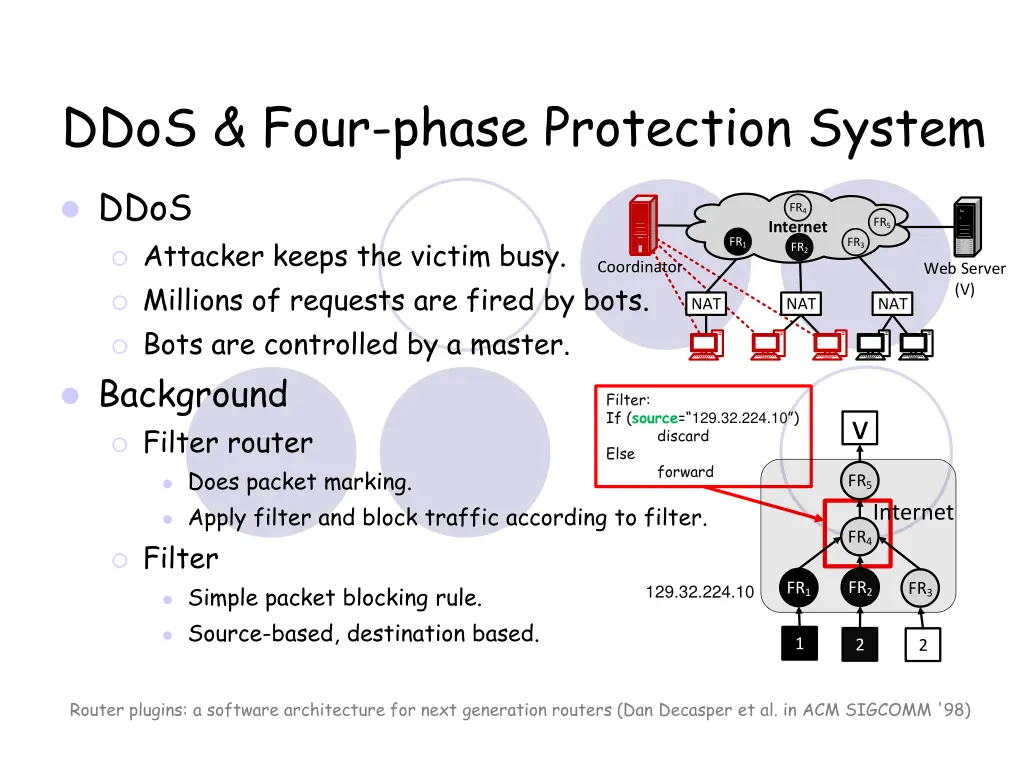 ddos four phase protection system