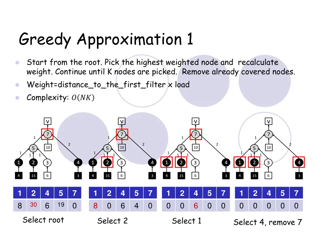greedy approximation 1