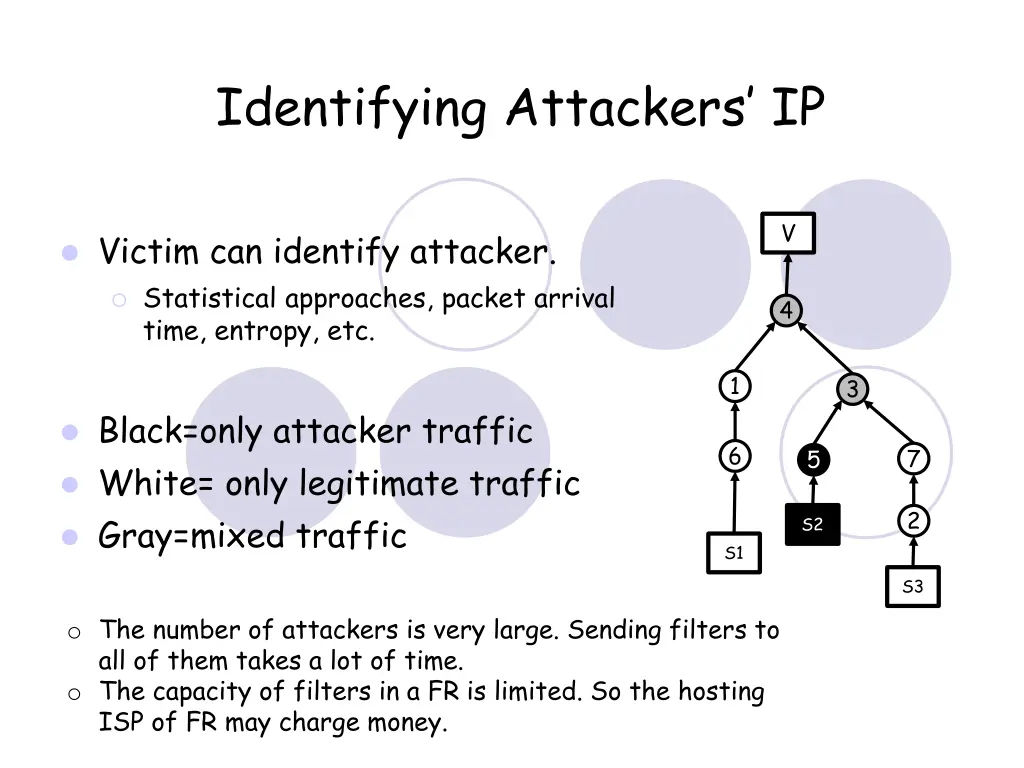 identifying attackers ip