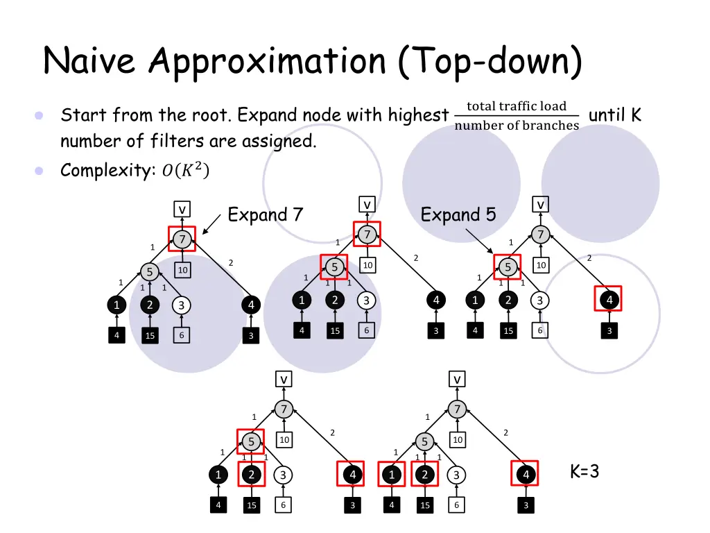 naive approximation top down