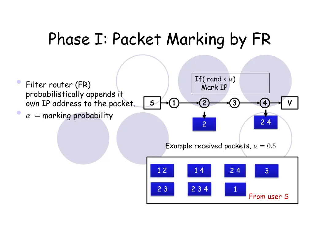 phase i packet marking by fr
