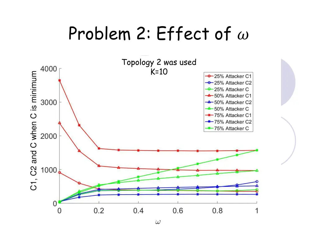 problem 2 effect of