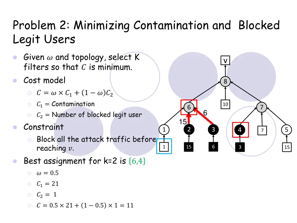 problem 2 minimizing contamination and blocked