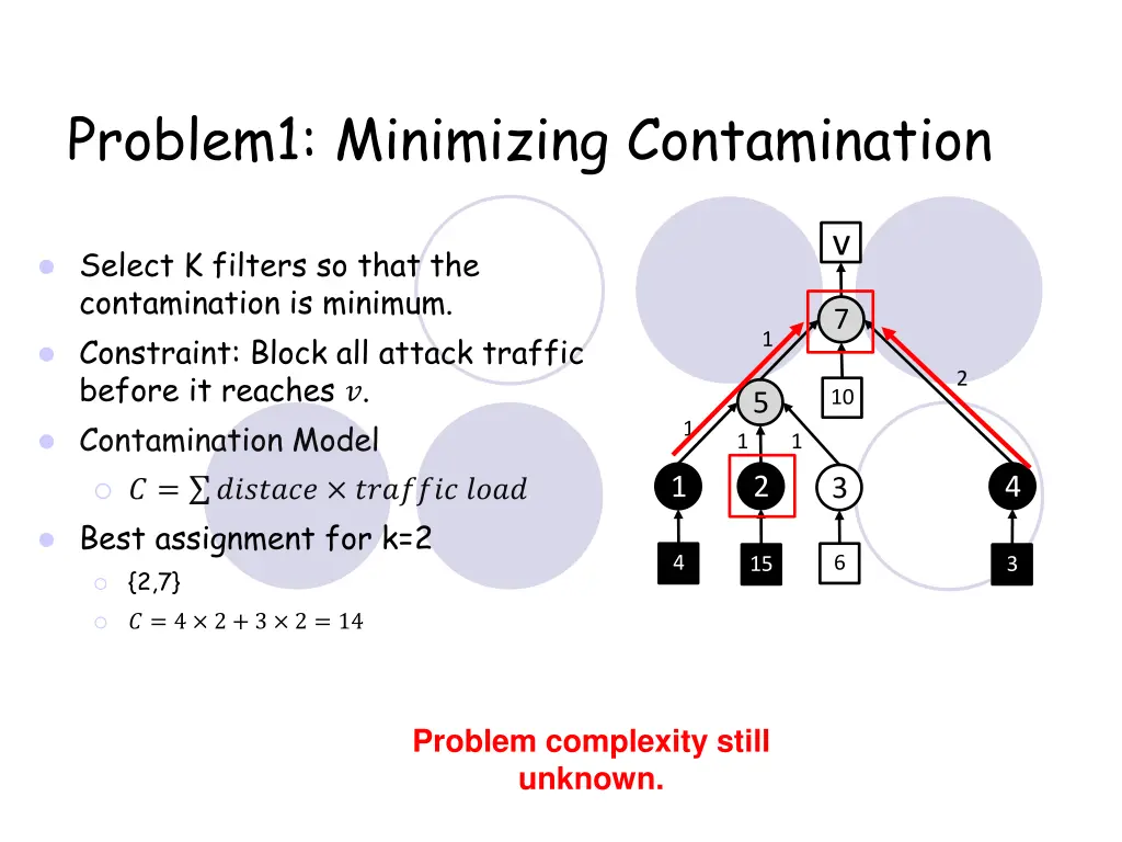problem1 minimizing contamination