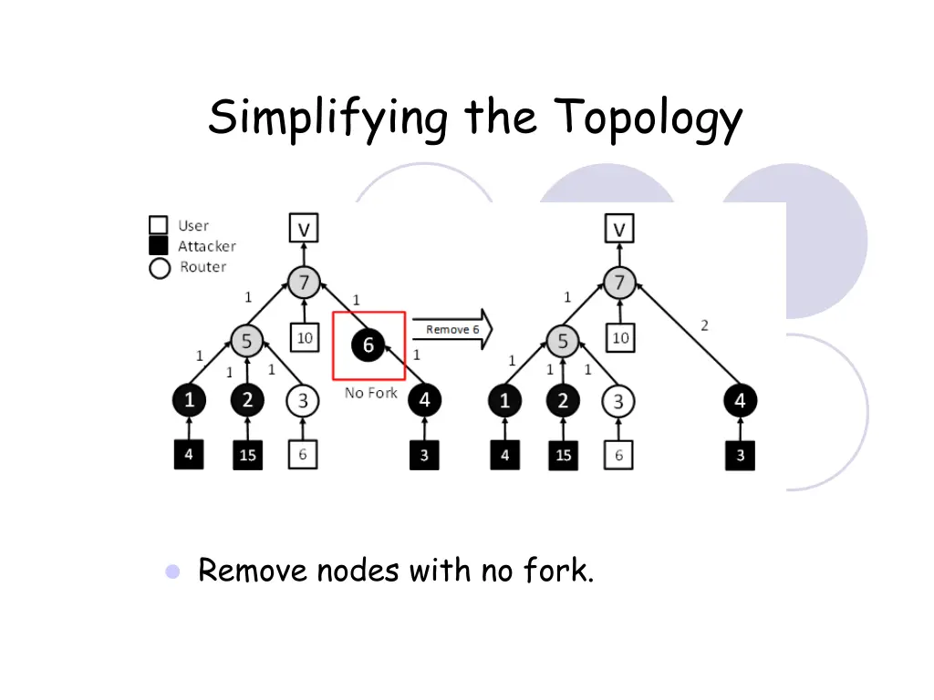 simplifying the topology