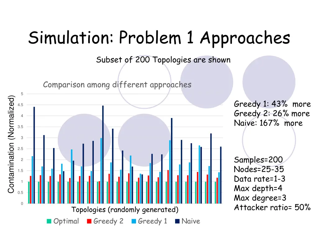 simulation problem 1 approaches