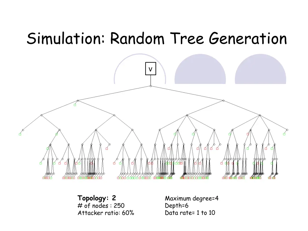 simulation random tree generation 1