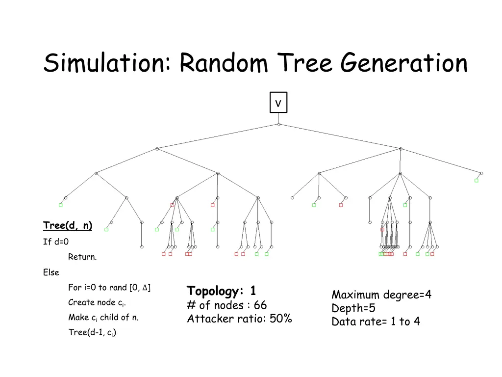 simulation random tree generation