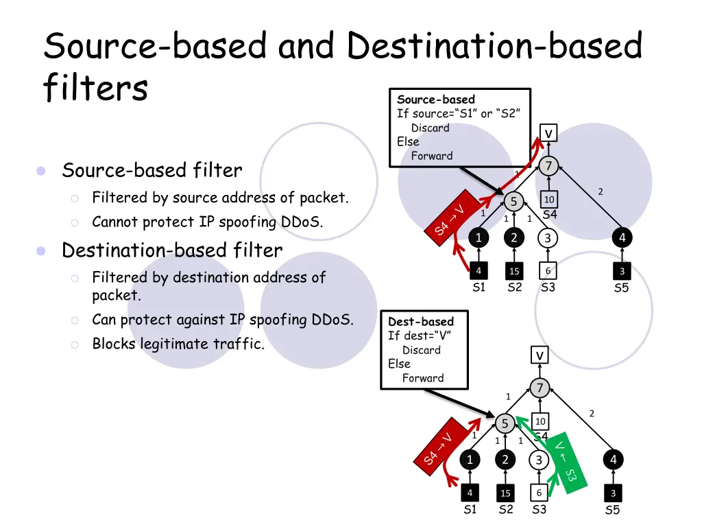 source based and destination based filters