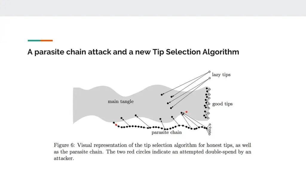 a parasite chain attack and a new tip selection