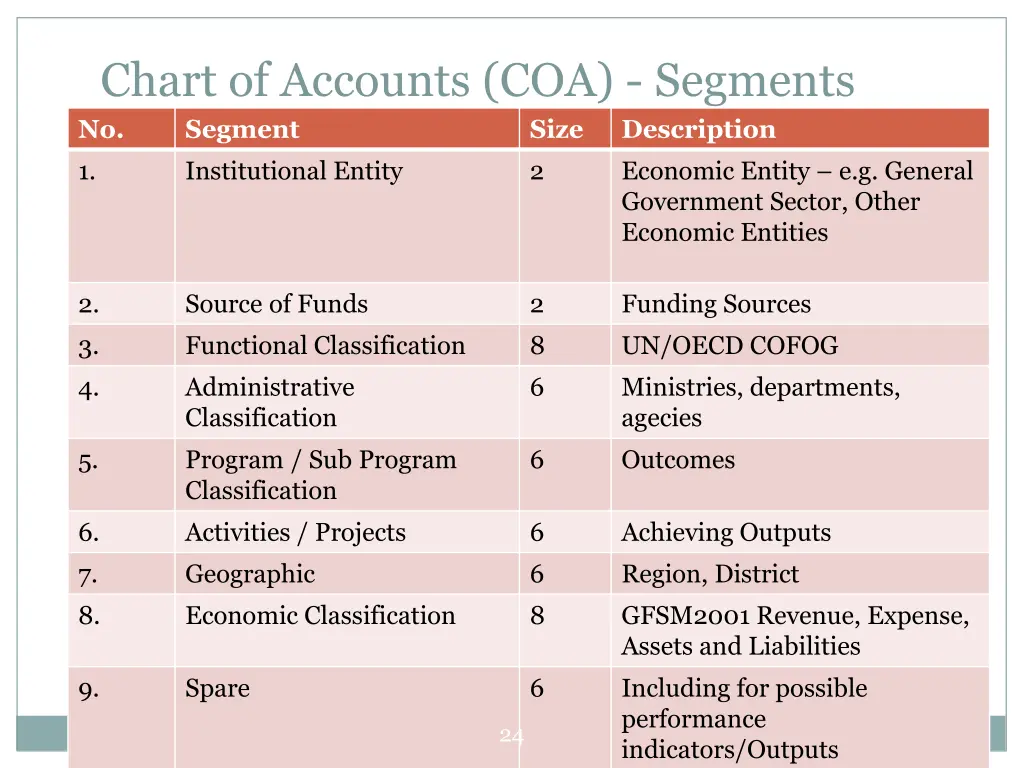 chart of accounts coa segments no segment