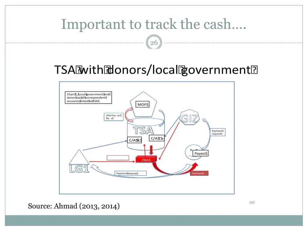 important to track the cash