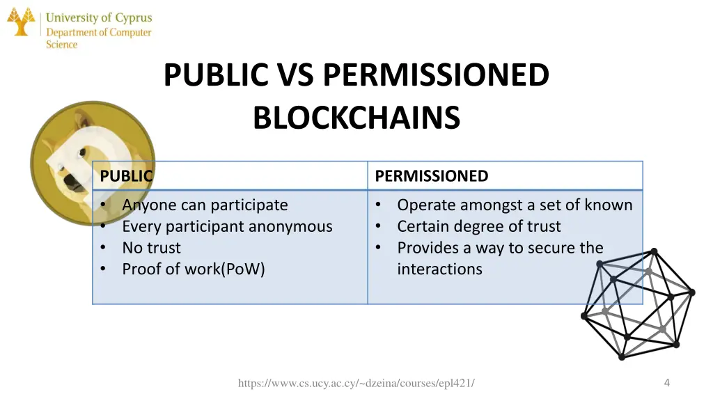 public vs permissioned blockchains