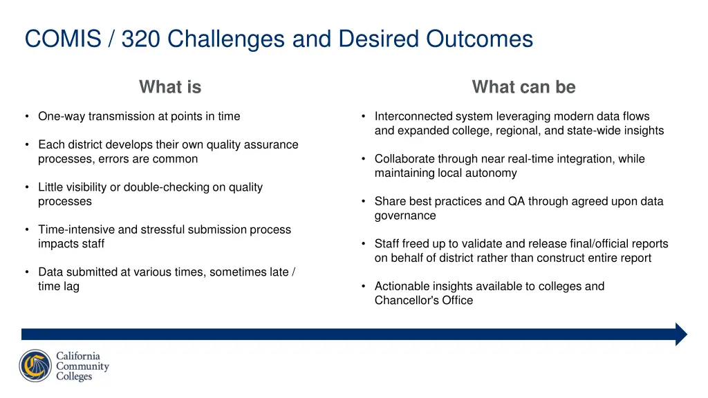 comis 320 challenges and desired outcomes