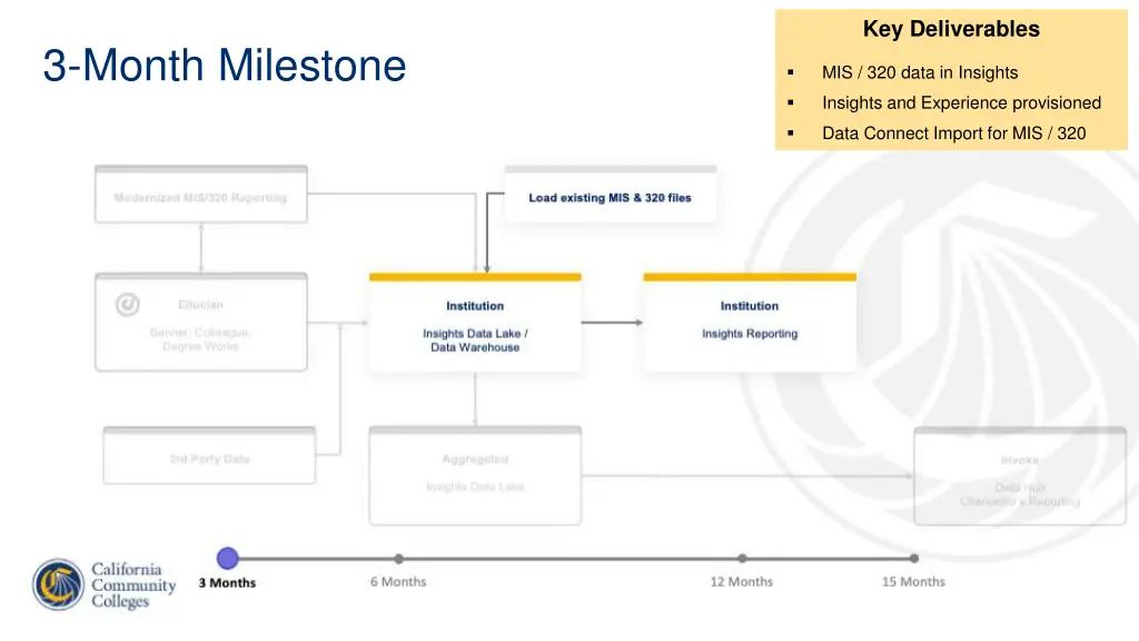key deliverables 1