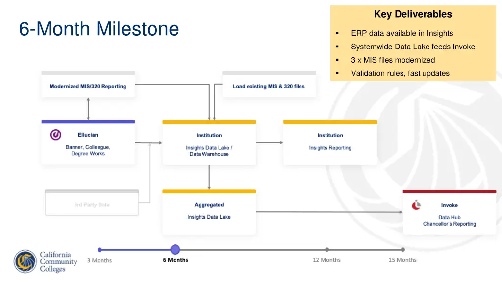 key deliverables 2