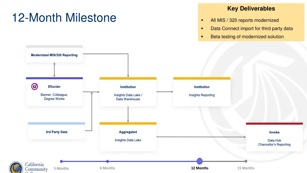 key deliverables 3