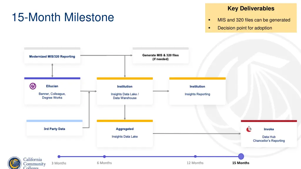 key deliverables 4