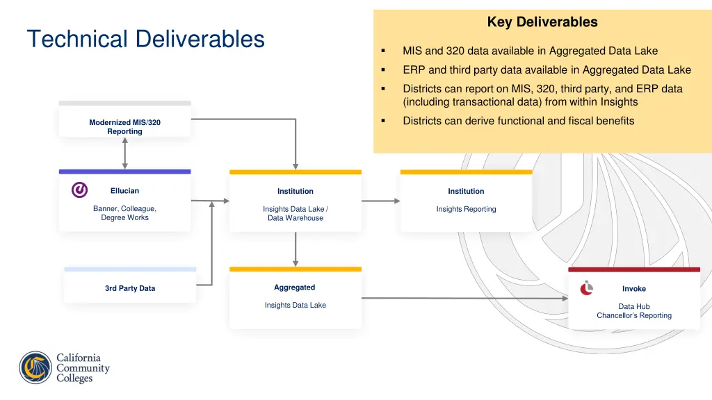 key deliverables