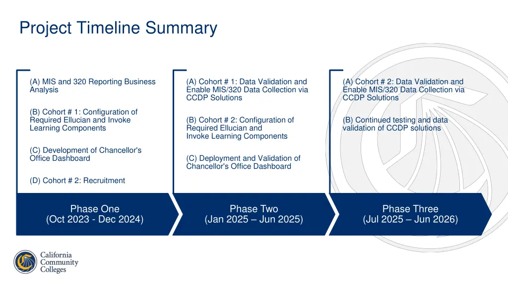project timeline summary