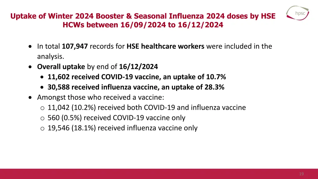 uptake of winter 2024 booster seasonal influenza